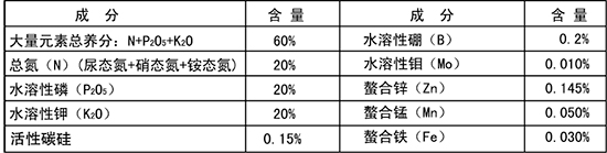 Ԫˮܷ20-20-20+TE--Gr2