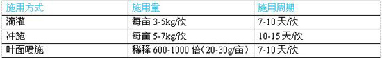 rԪˮܷ10-5-40+1.9Mn+1CaO+TE-2