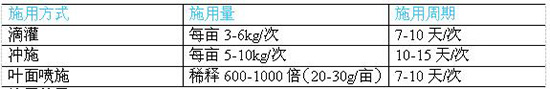 rԪˮܷ15-5-35+Ca+Mg+TE-2